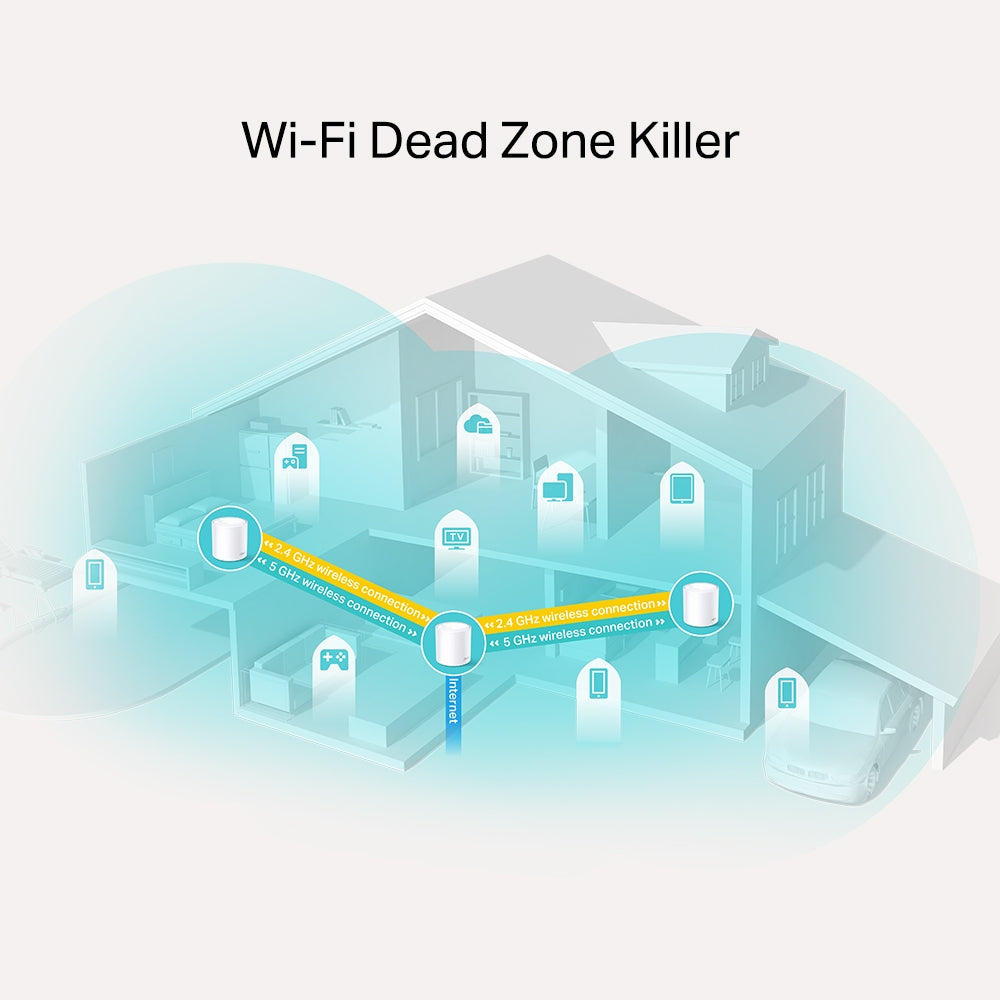 DECO TP-LINK AX1800 MESH WI FI 6 3PACK