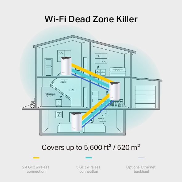 DECO TP-LINK MESH WIFI AC1900 (2PACK)