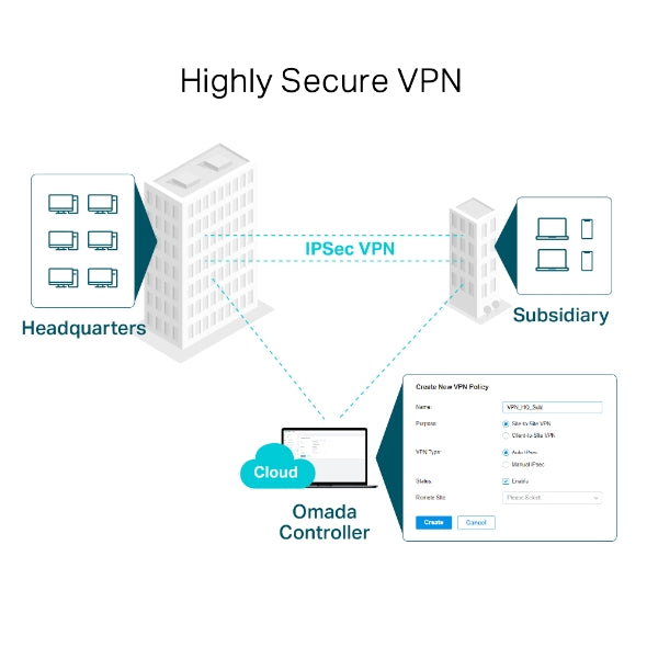 ROUTER VPN TP- MULTI-WAN OMADA